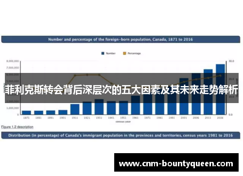 菲利克斯转会背后深层次的五大因素及其未来走势解析
