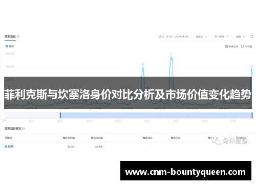 菲利克斯与坎塞洛身价对比分析及市场价值变化趋势